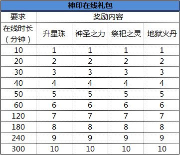 【守护王座 合服冲刺】神印永升 战力为王